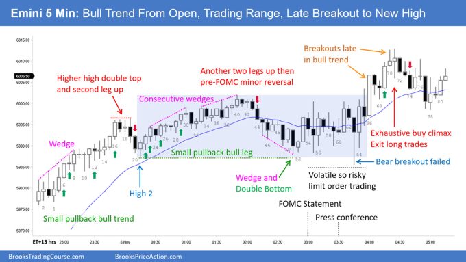 SP500 Emini 5-Min Chart Bull Trend From Open Trading Range Late Breakout