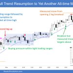 SP500 Emini 5-Min Chart Bull Trend Resumption to Another All-time Market High