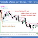 SP500 Emini 5-Min Chart Parabolic Wedge Buy Climax Then Reversal Down