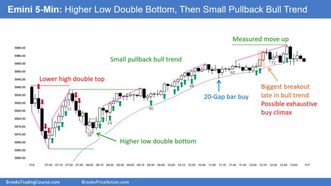 SP500 Emini 5-Min Higher Low DB Then Small PB Bull Trend