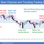 SP500 Emini 5-Minute Chart Bear Channel and Trending Trading Range Day