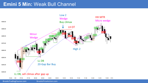 Emini gap up and sell climax then spike and channel bull trend to a higher high major trend reversal