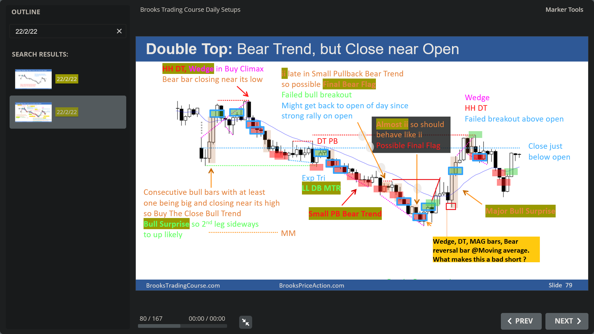 Unlocking the Secrets of the Market – A Deep Dive into Al Brooks’ Encyclopedia of Chart Patterns