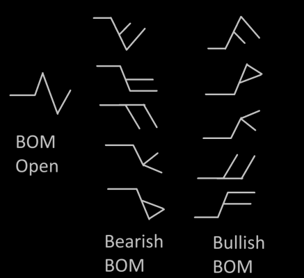 bom open