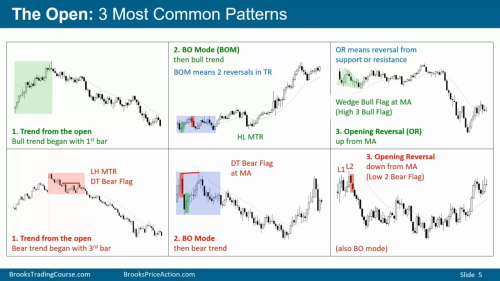 Common Patterns