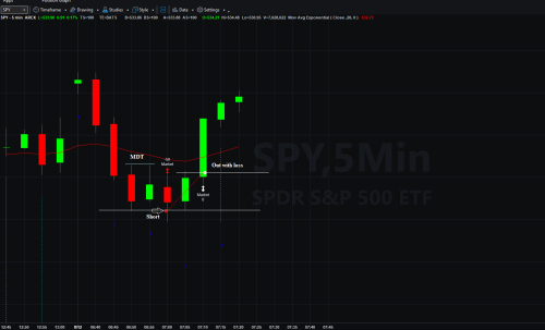 Spy Trade