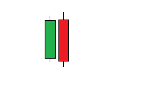 doubt on pullback with micro pips.