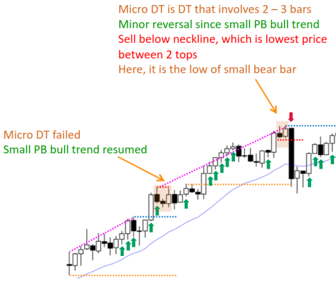 micro dt sell